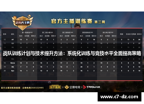 战队训练计划与技术提升方法：系统化训练与竞技水平全面提高策略