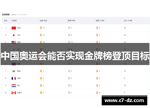 中国奥运会能否实现金牌榜登顶目标